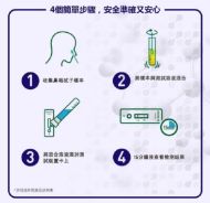 Picture of Fluorecare 新冠病毒Covid-19抗原測試劑盒 (少量現貨)
